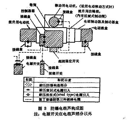 防爆電動(dòng)葫蘆構(gòu)成圖