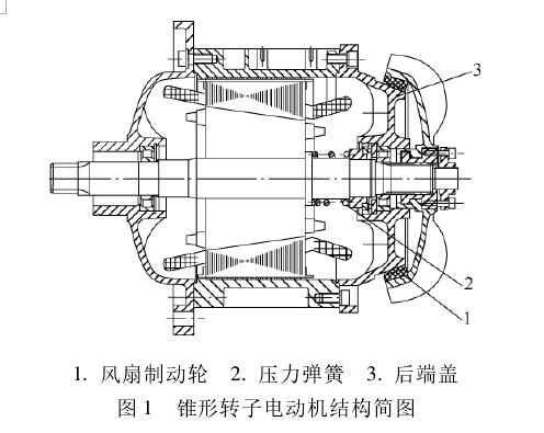 錐形轉子電機結構簡圖 錐形轉子電機結構簡圖