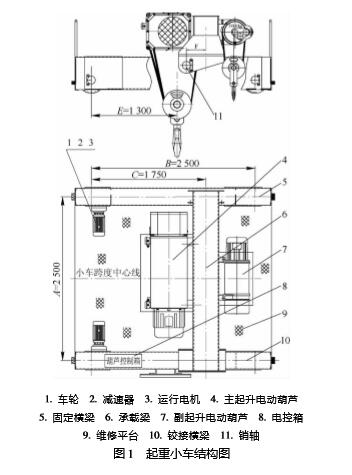電動葫蘆起重小車結構圖 圖1 電動葫蘆起重小車結構圖