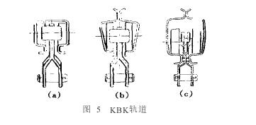 圖5 KBK軌道 圖5 KBK軌道
