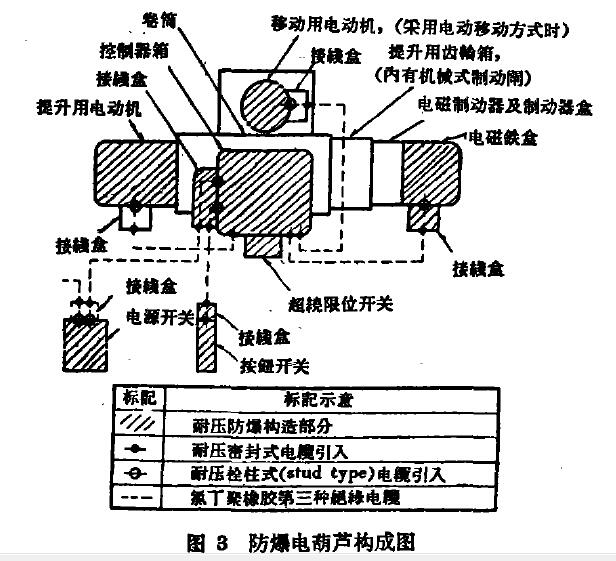 防爆電動葫蘆結構裝置圖 防爆電動葫蘆結構裝置圖